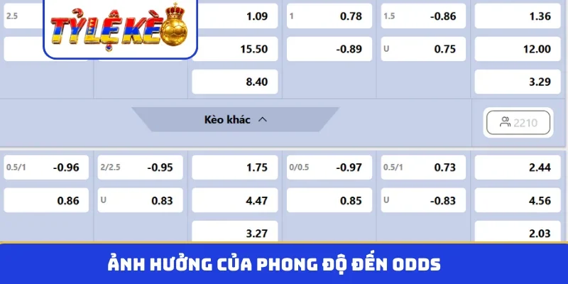 Ảnh hưởng của phong độ đến odds