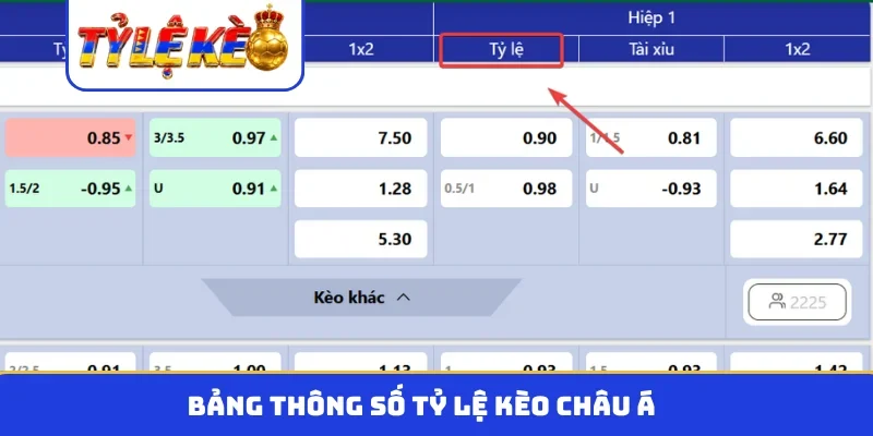 Bảng thông số tỷ lệ kèo châu Á