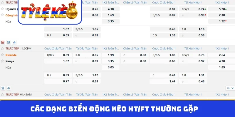 Các dạng biến động kèo HT/FT thường gặp