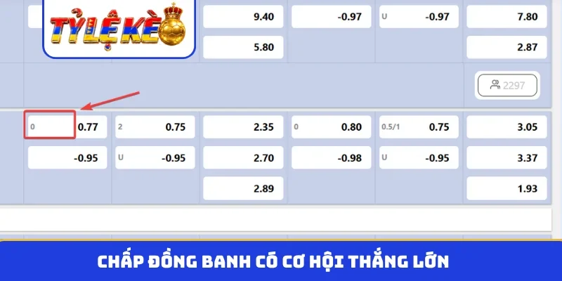 Chấp đồng banh có cơ hội thắng lớn