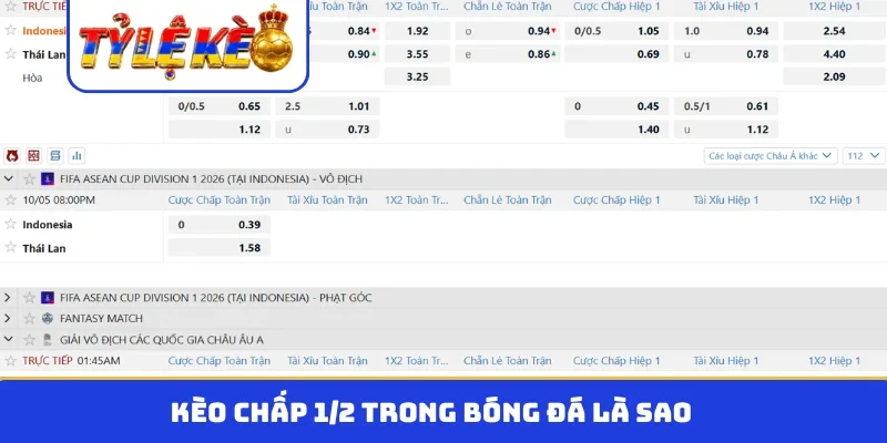 Kèo chấp 1/2 trong bóng đá là sao?