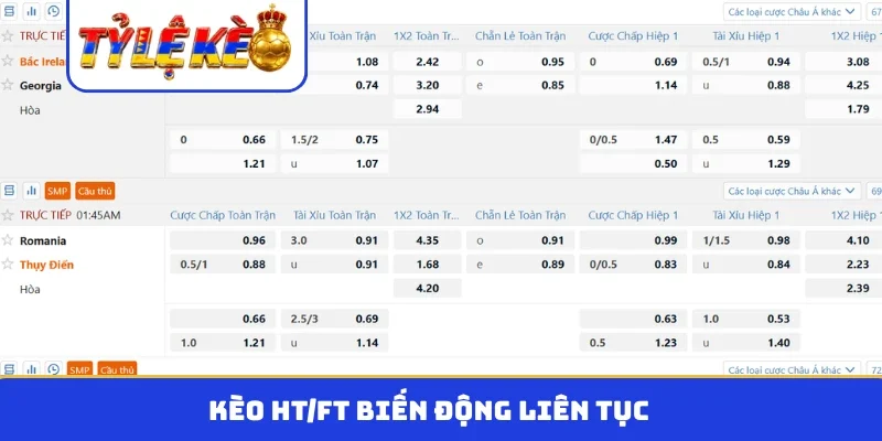 Kèo HT/FT biến động liên tục
