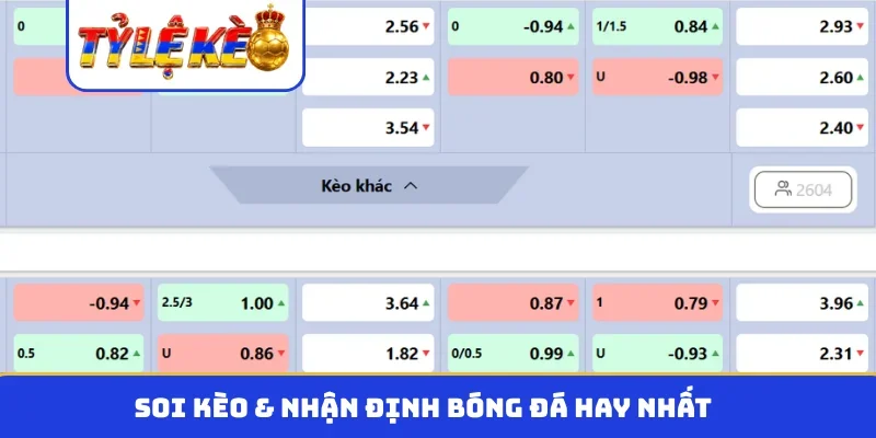 Soi kèo & nhận định bóng đá hay nhất