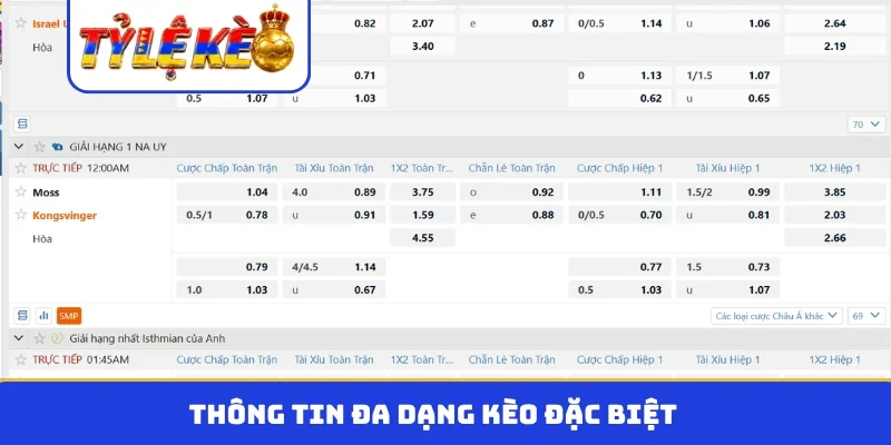 Thông tin đa dạng kèo đặc biệt